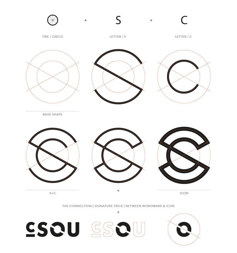 C_SOU Icon Entwicklung aus Kreis, C und S